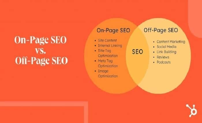 page SEO