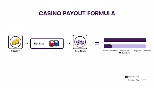 Roulette Payout